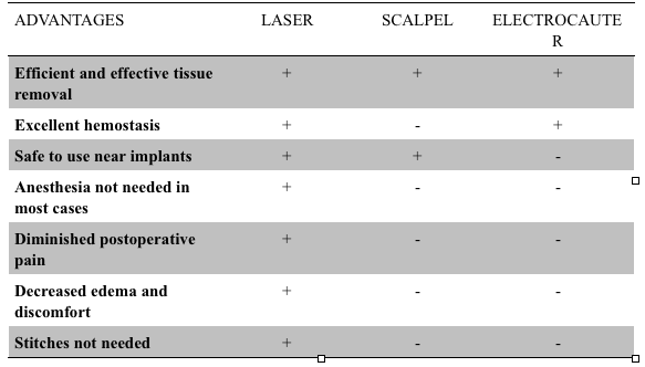 laser